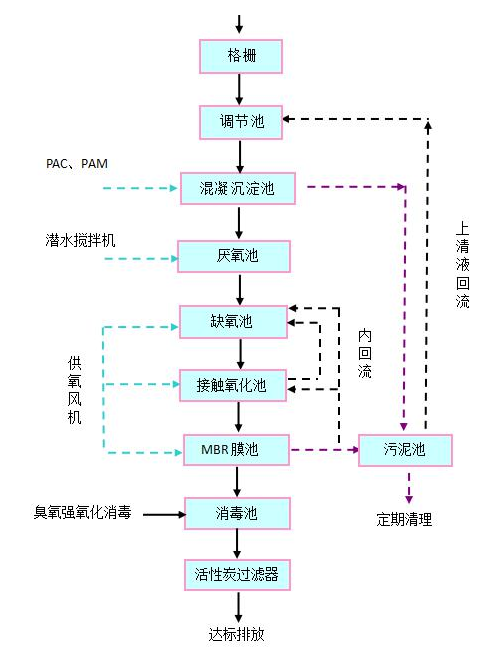 pg电子废气治理设备公司