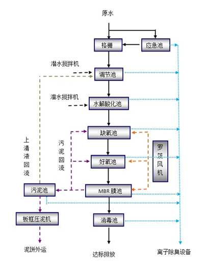 pg电子废气治理设备厂家