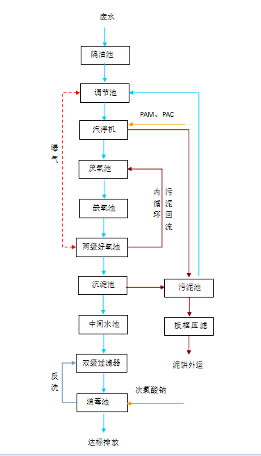 pg电子废气治理设备