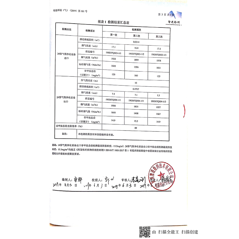 pg电子宏达特种玻璃废气合格监测报告_04.jpg