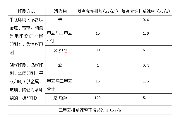 pg电子废气处理